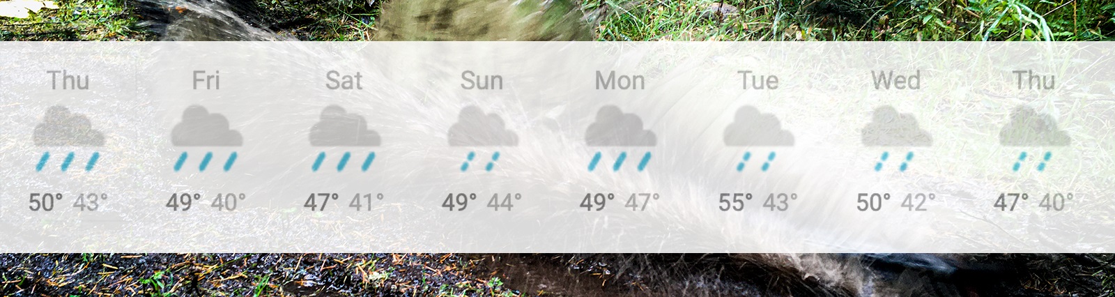 Your Guide To Riding In Wet Weather