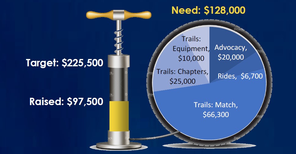 Ride, Dig, Protect - Support Evergreen!