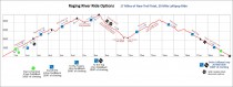 rideoptionelevationprofiles.jpg