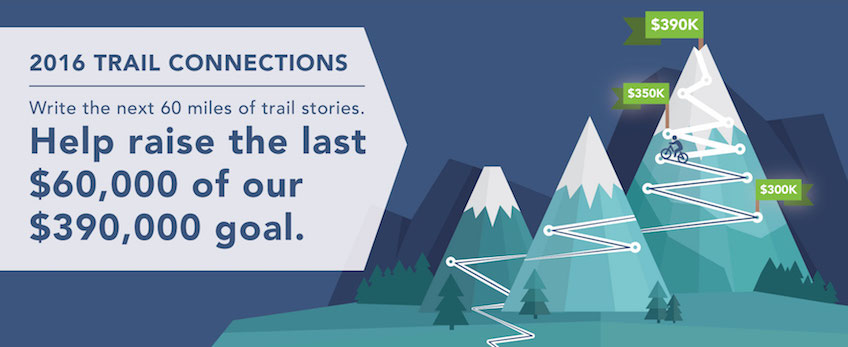 You’ve made a huge difference for mountain biking this year!