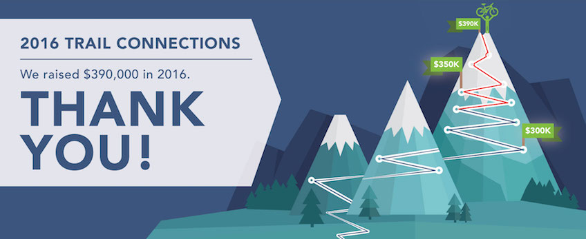 Now Learn What's On Deck for Trails in 2017!